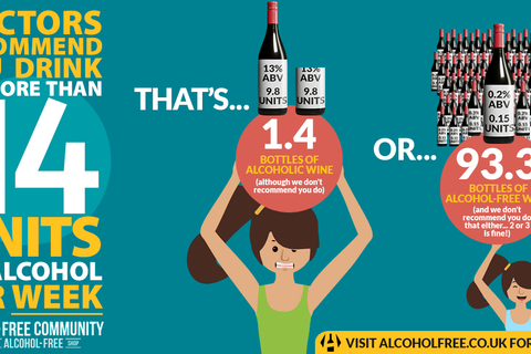 Infographic about the alcohol content of alcohol-free wine 