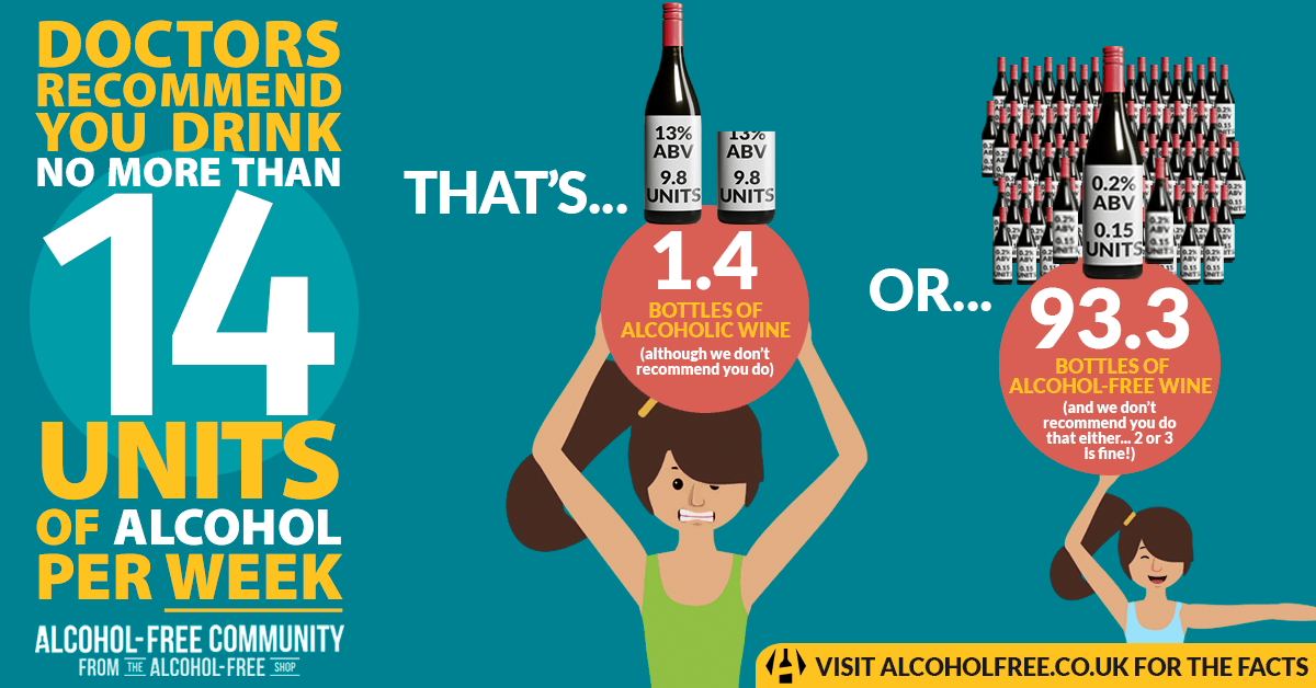 Infographic about the alcohol content of alcohol-free wine 